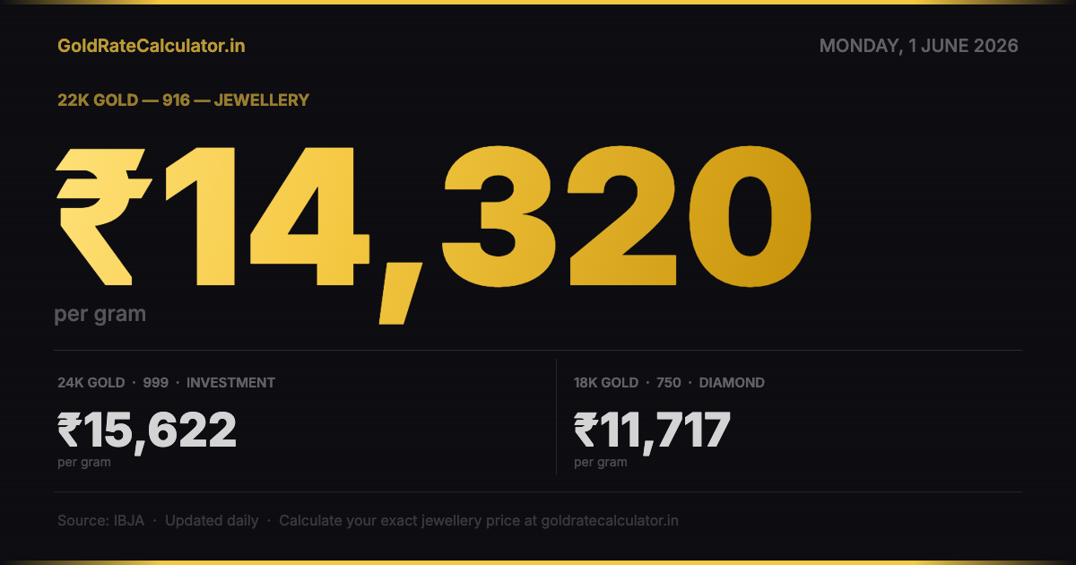 Gold Rate India 1 Jun 2026