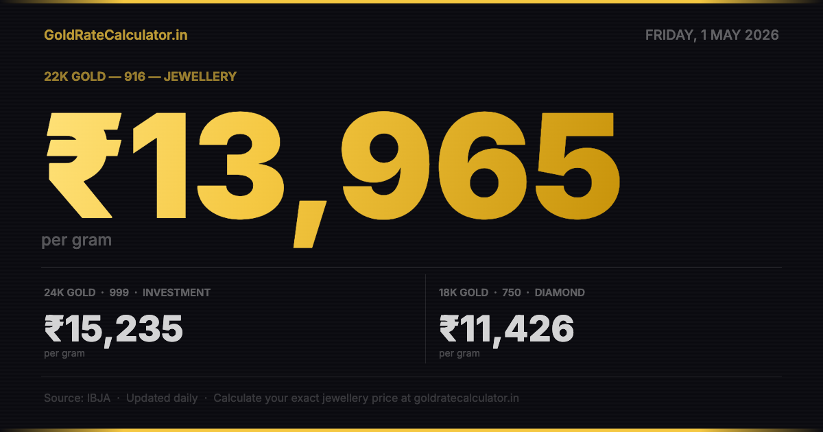 Gold Rate India 1 May 2026