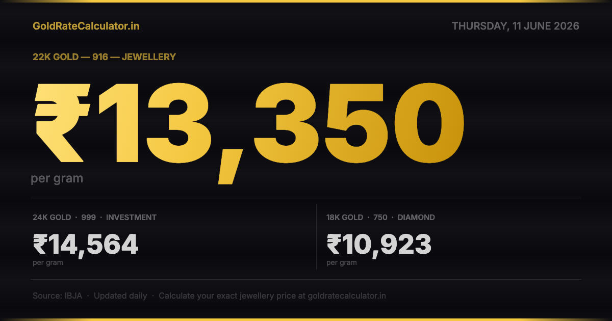 Gold Rate India 11 Jun 2026