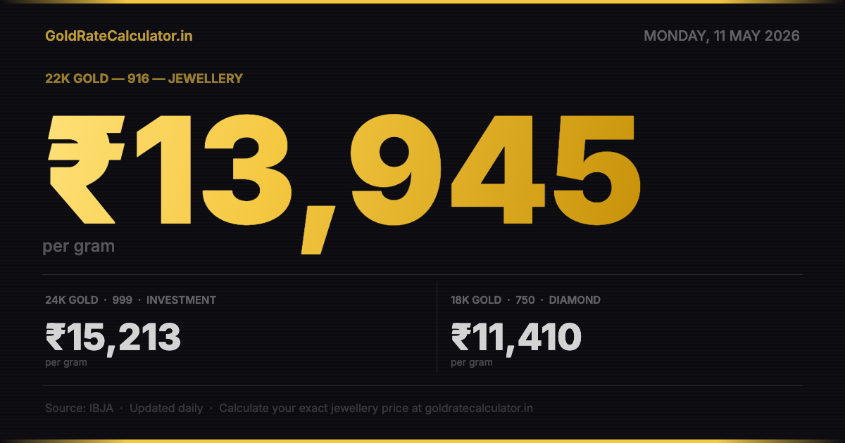 Gold Rate India Today 11 May 2026