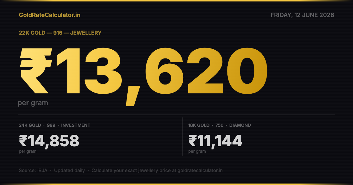 Gold Rate India 12 Jun 2026