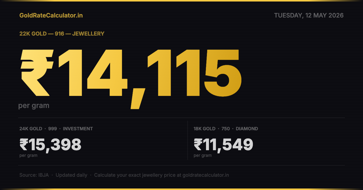 Gold Rate India Today 12 May 2026