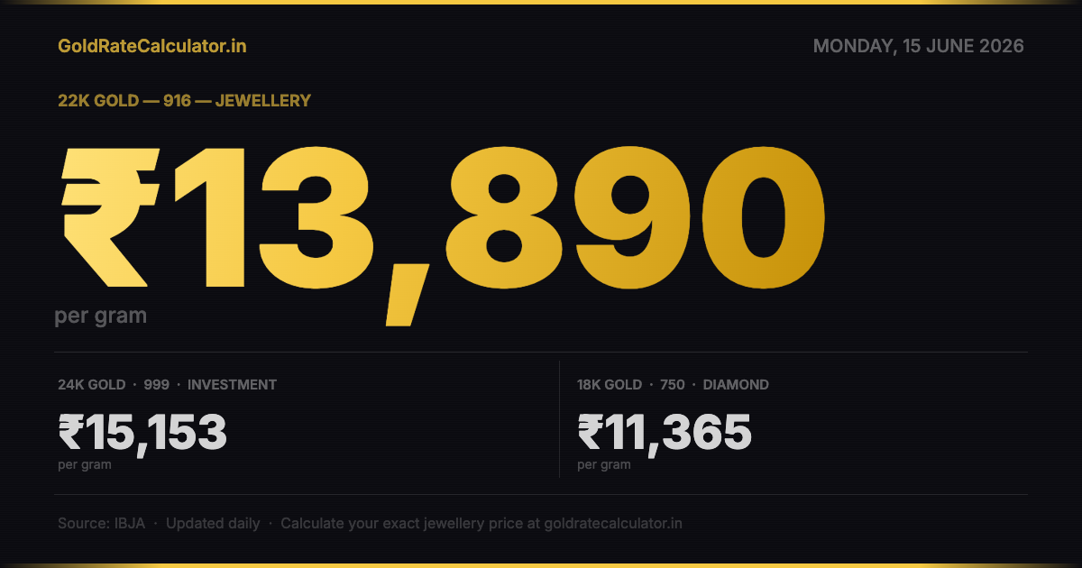 Gold Rate India 15 Jun 2026