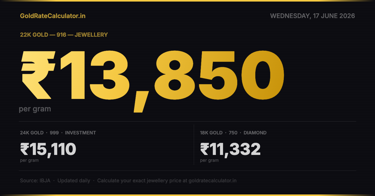 Gold Rate India 17 Jun 2026