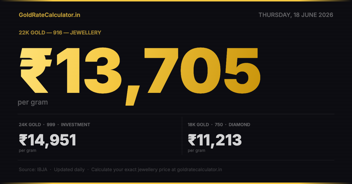 Gold Rate India 18 Jun 2026