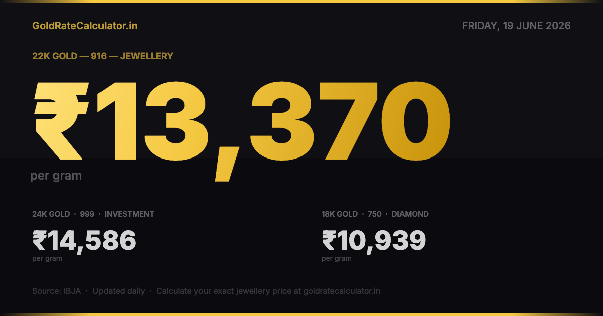 Gold Rate India 19 Jun 2026