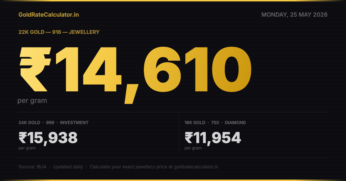 Gold Rate India 25 May 2026