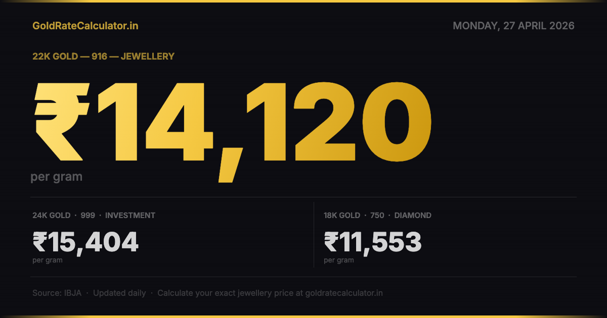 Gold Rate India 27 April 2026