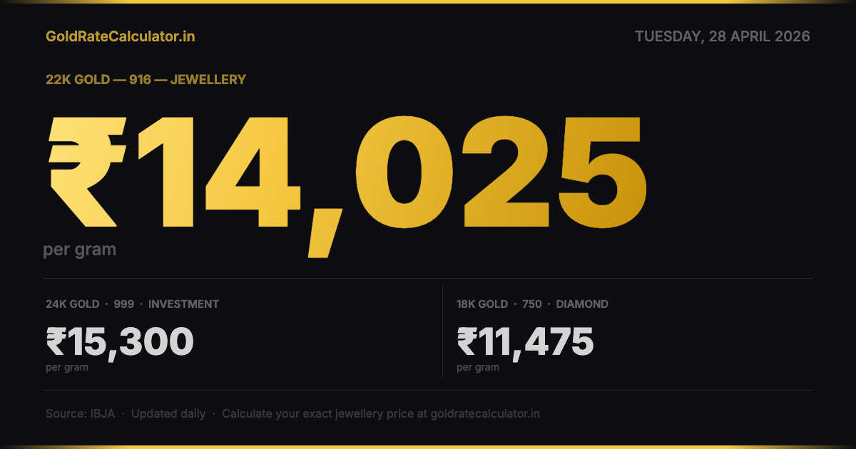 Gold Rate India 28 April 2026