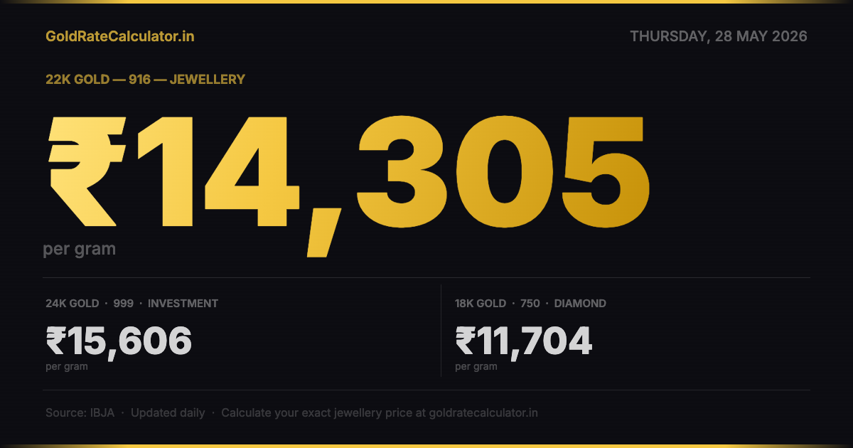 Gold Rate India 28 May 2026