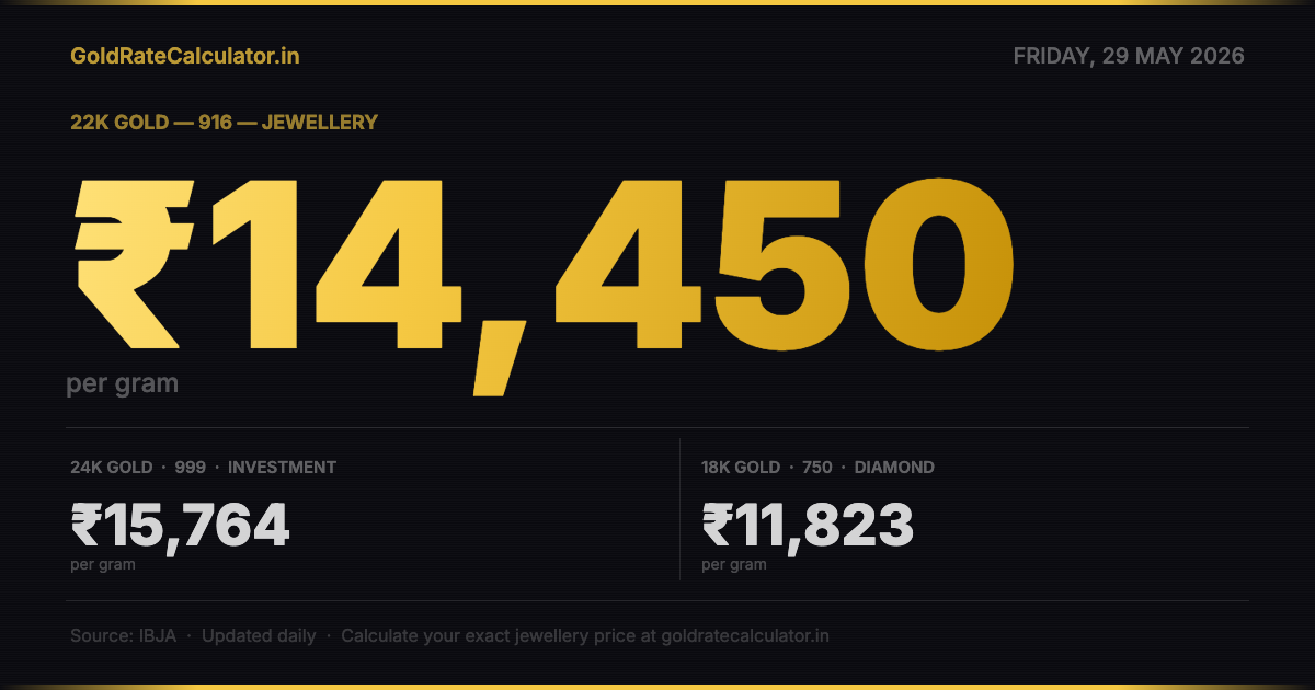 Gold Rate India 29 May 2026