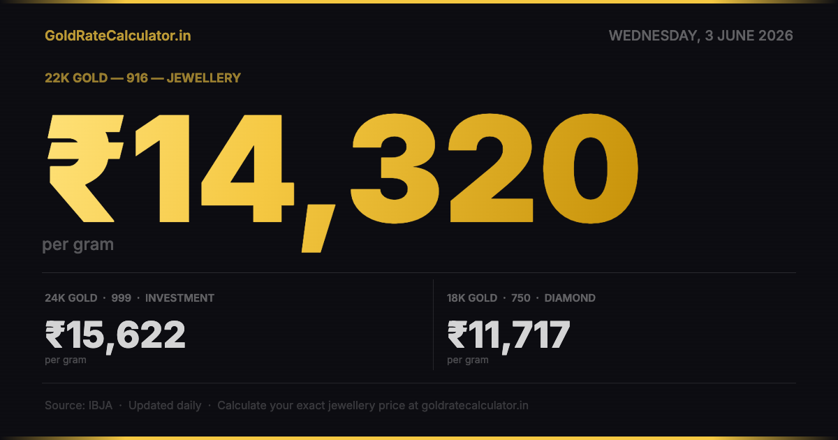 Gold Rate India 3 Jun 2026