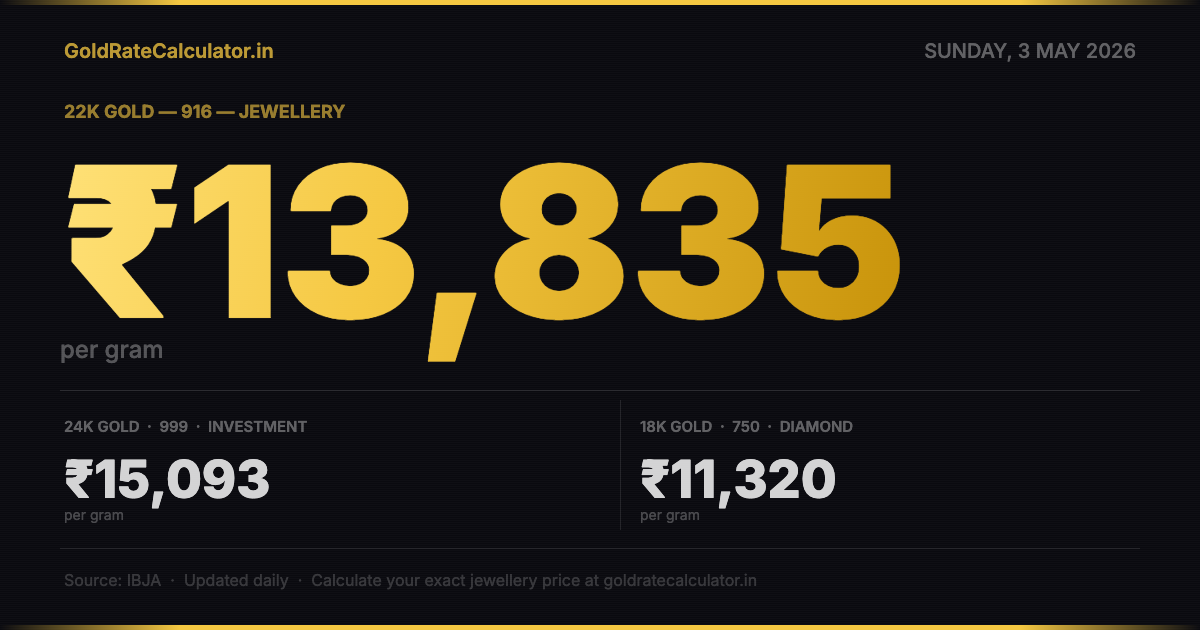 Gold Rate India 3 May 2026