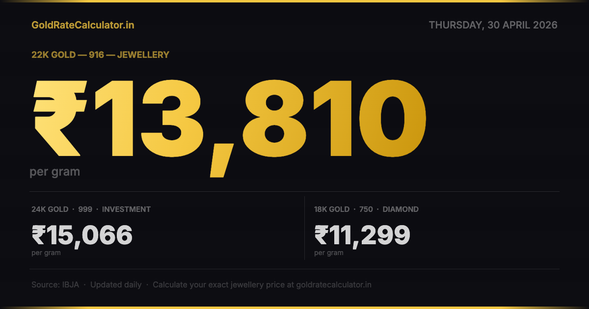 Gold Rate India 30 April 2026