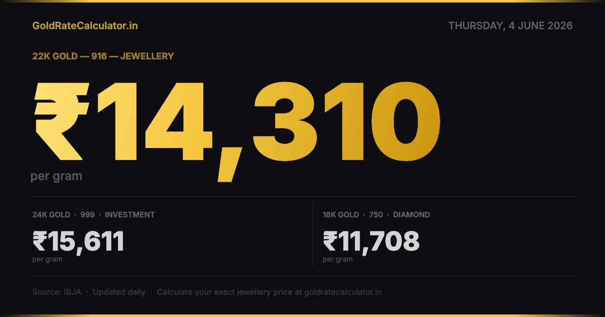 Gold Rate India 4 Jun 2026