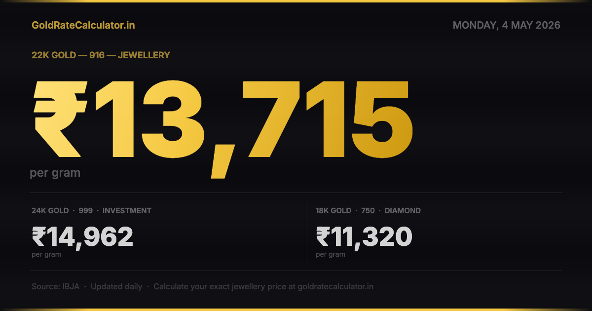 Gold Rate India 4 May 2026