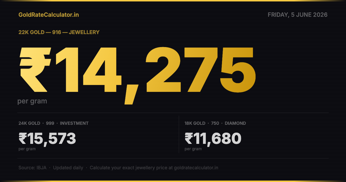 Gold Rate India 5 Jun 2026