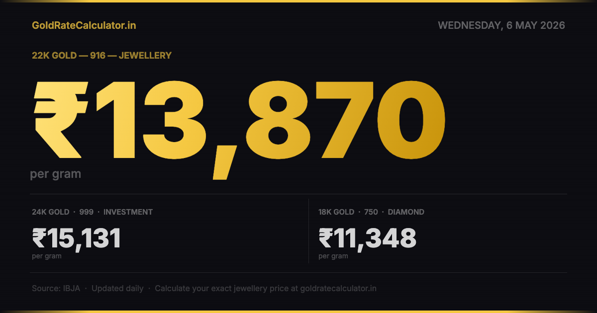 Gold Rate India Today 6 May 2026