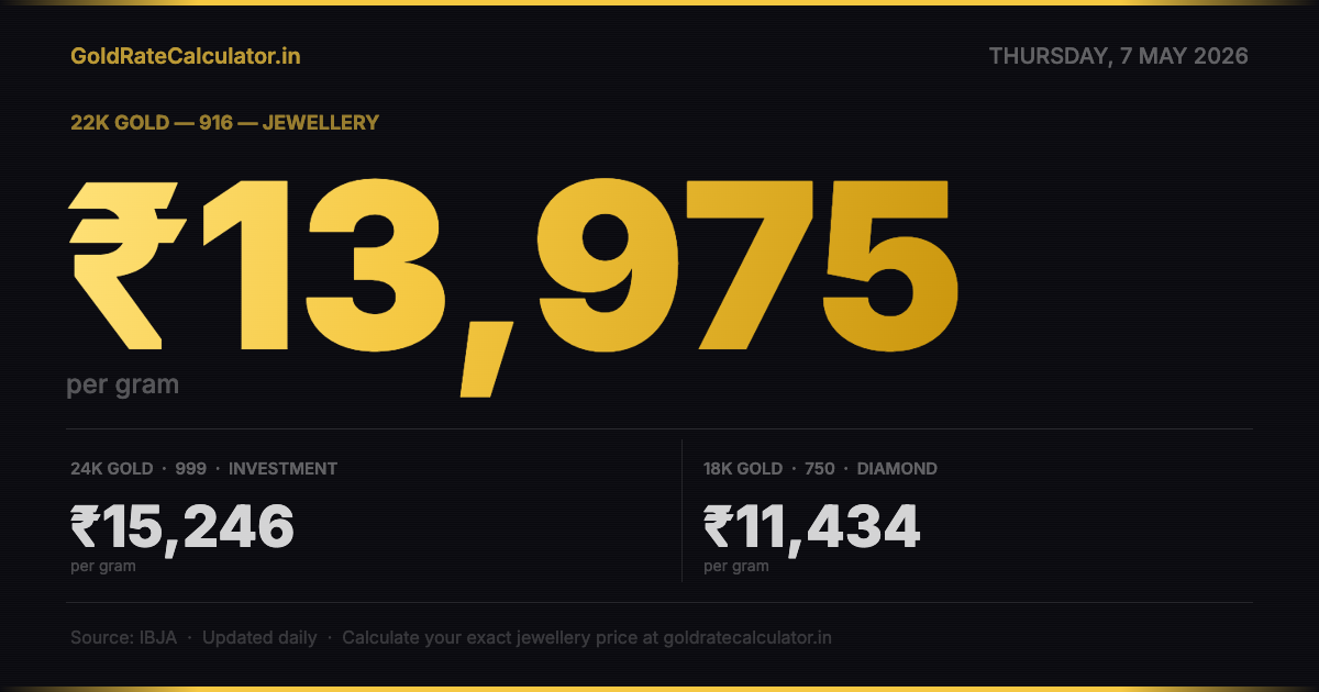 Gold Rate India Today 7 May 2026